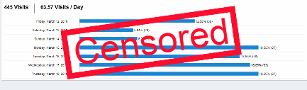 Google Analytics browser plug-in effects?