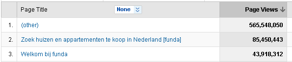 Google Analytics: other
