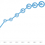 The Arrival of Real-Time Bidding