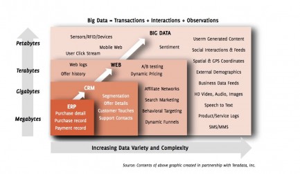 ERP > CRM > Webanalytics > Big Data