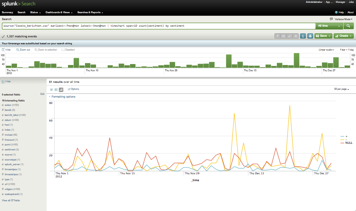 Splunk de toekomst van dataanalyse en webanalytics, deel 2