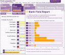 Clicktale blank field