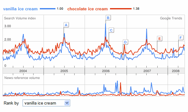 Google Trends