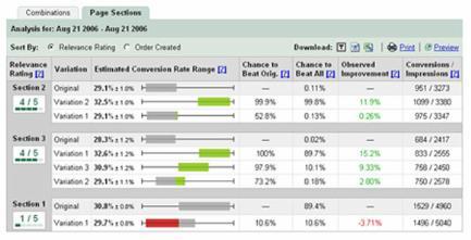 Google Website Optimizer screenshot