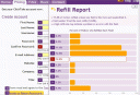 Clicktale Refill