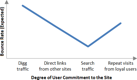 Weigeringspercentage per segment