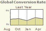 global_conversion_rate.gif