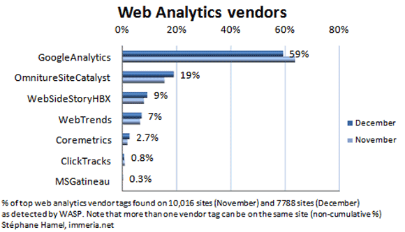 Immeria webanlyse vendor gebruik