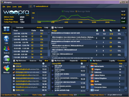 Woopra dashboard