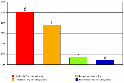 Kredietcrisis effect online