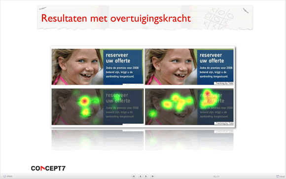 Usability ogen aankijken en wegkijken