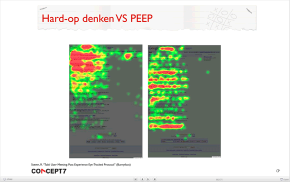 Usability peep methode