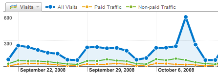 segmentgraph.gif