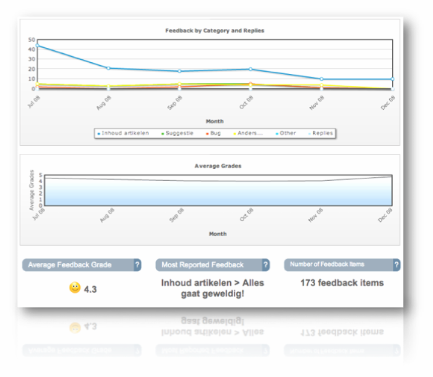 Kampyle Analytics Dashboard