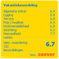 Autoriteit Cialdini - D-reizen vermeldt Zoover-beoordeling