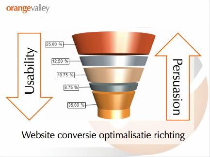 Conversie optimalisatie richting