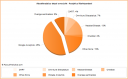 Totaal overzicht web analytics marktaandeel (NL - 1 juni)