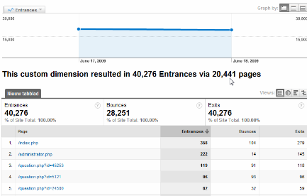 Google Analytics Bounce Report