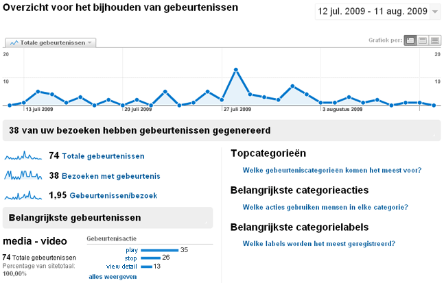 GA: Event Tracking