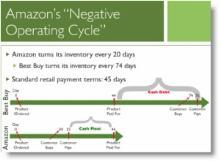 operating cycle