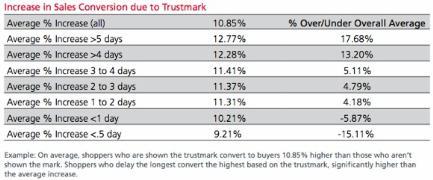 Trust test