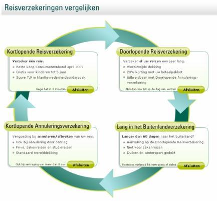 abn amro reisverzekeringen B