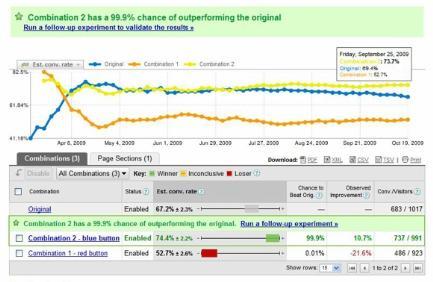 Optimizer conversion graph