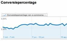 Conversie percentage GA