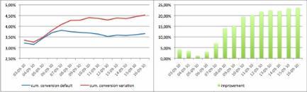 Conversion Graphs