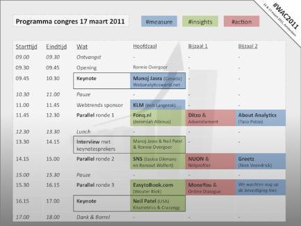 WAC2011 Programma