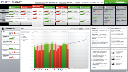 SNS Dashboard, tweede versie