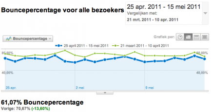 Webanalisten.nl redesign boucerate