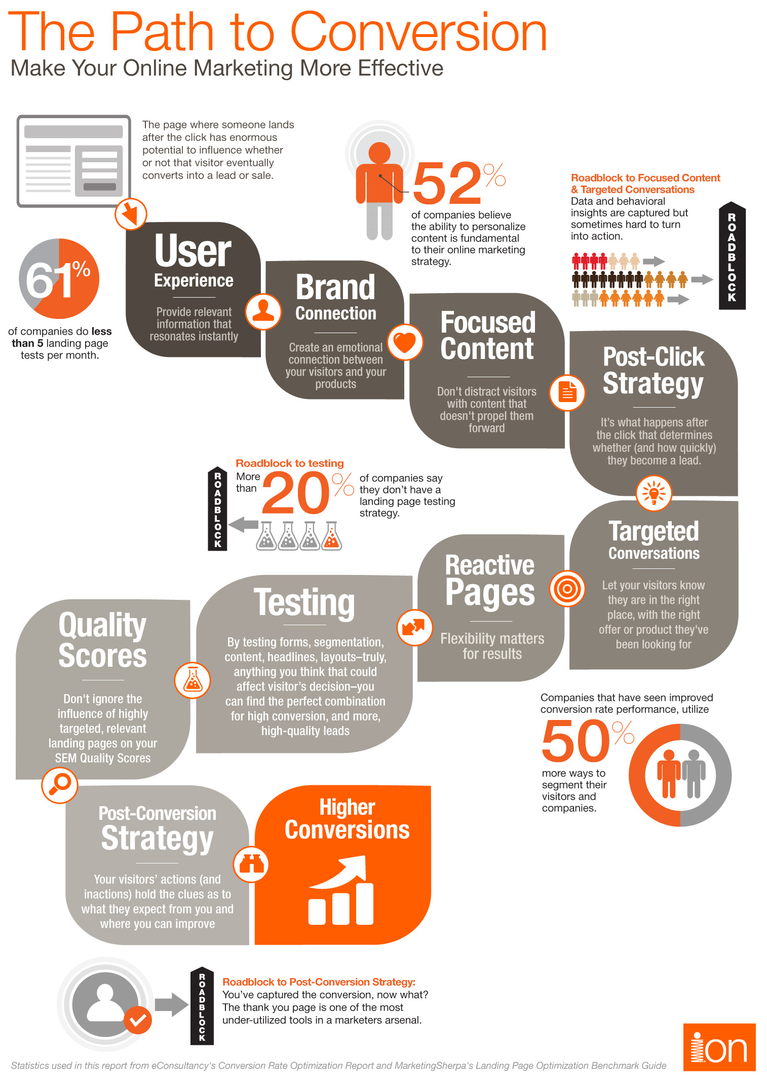Окно инфографика. Цифровой маркетинг. Content conversion. Content conversion. Content conversion.