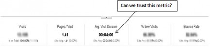 avg-visit-duration