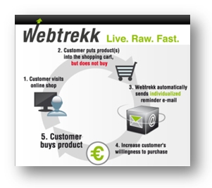 tweakers-webtrekk