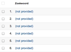 zoekwoorden notprovided