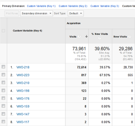 AB-Testing-Google-Analytics-