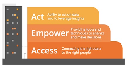 act_empower_access