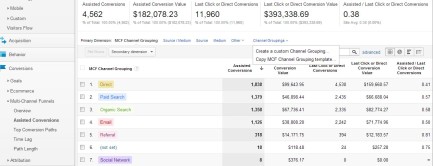 conversie attributie