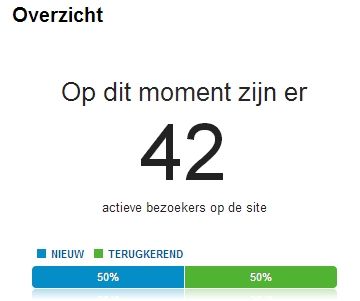 googleanalytics-nuaanwezig
