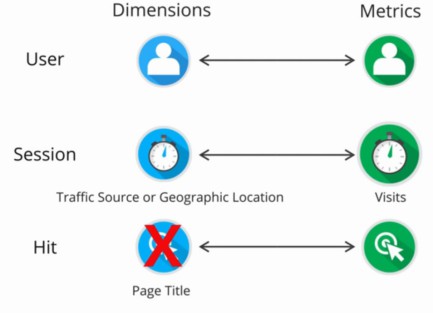 Dimensies en Metrics