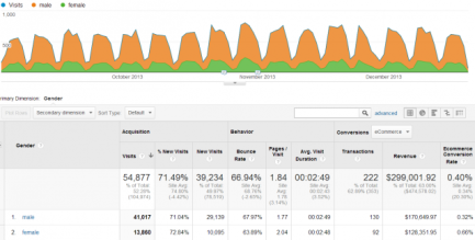 demographic-site-usage