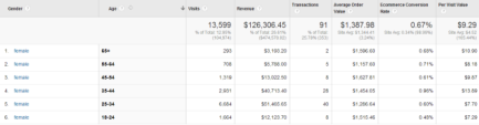 ecommerce-demographics