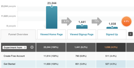 kissmetrics-conversion-funnel-report