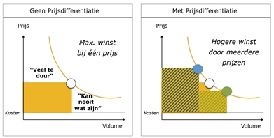 emerce conversion prjsdifferentiatie