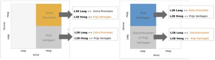 emerce conversion prjsdifferentiatie3