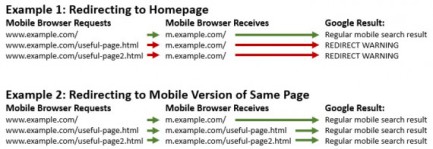 mobile-redirect-example-570x197