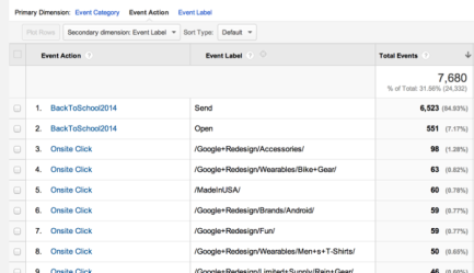 google analytics event data