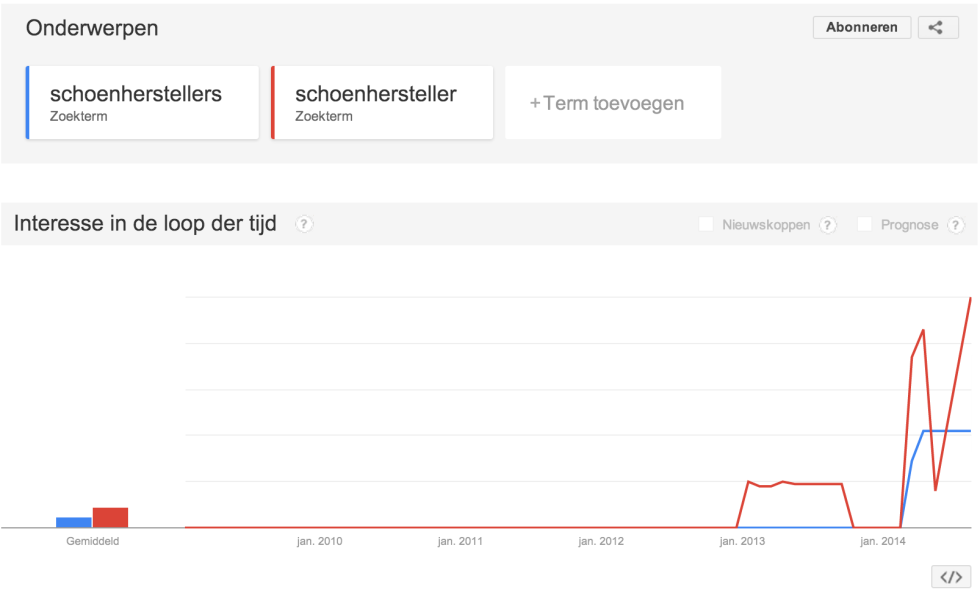 google-trends-schoenherstellers