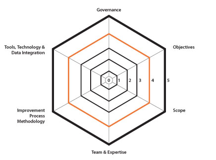 online-analytics-maturity-model-2